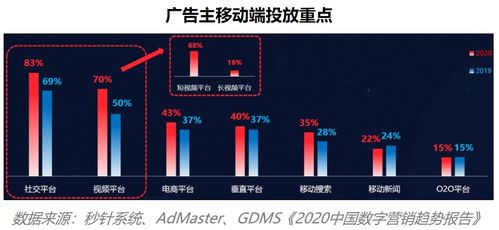 疫情下的互聯網營銷新突破 數字化銷售賦能商業新生態